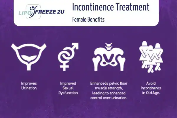 What Is Urinary Incontinence and Why Does It Happen Eastcote?