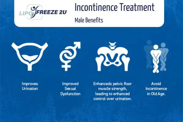 Erectile dysfunction treatment Eastcote benefits