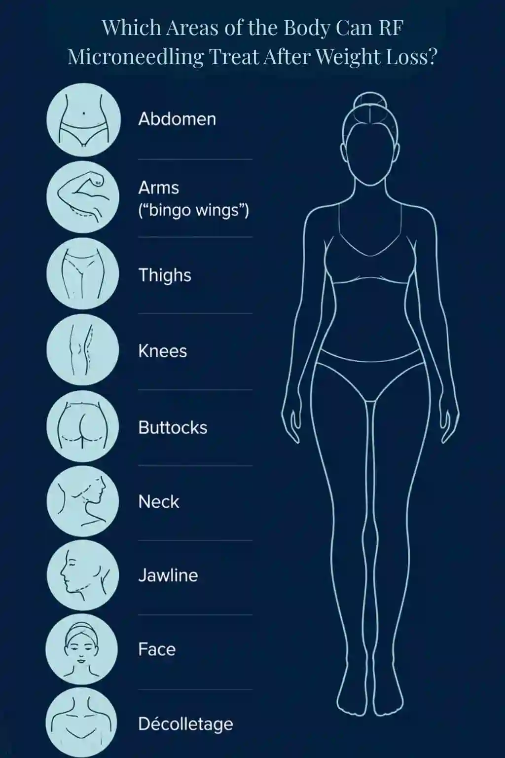 Which Areas of the Body Can RF Microneedling Treat After Weight Loss Eastcote?
